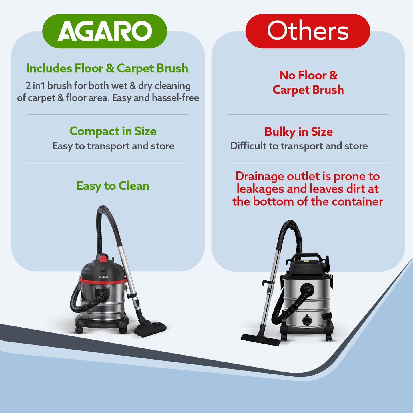 AGARO Ace Wet & Dry Vacuum Cleaner - No Points to Guess What'll Clean the Mess🐾
